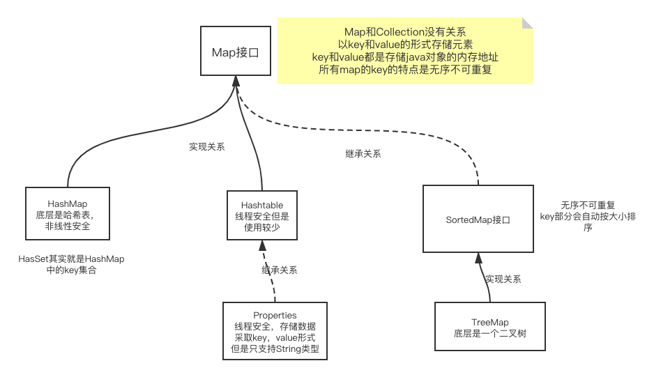 java 集合减法的定义 java中的集合详解_链表_02