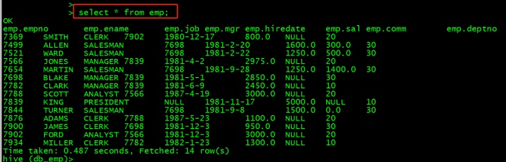 hive 建表 comment 默认值 hive comment用法_oracle case when用法_06