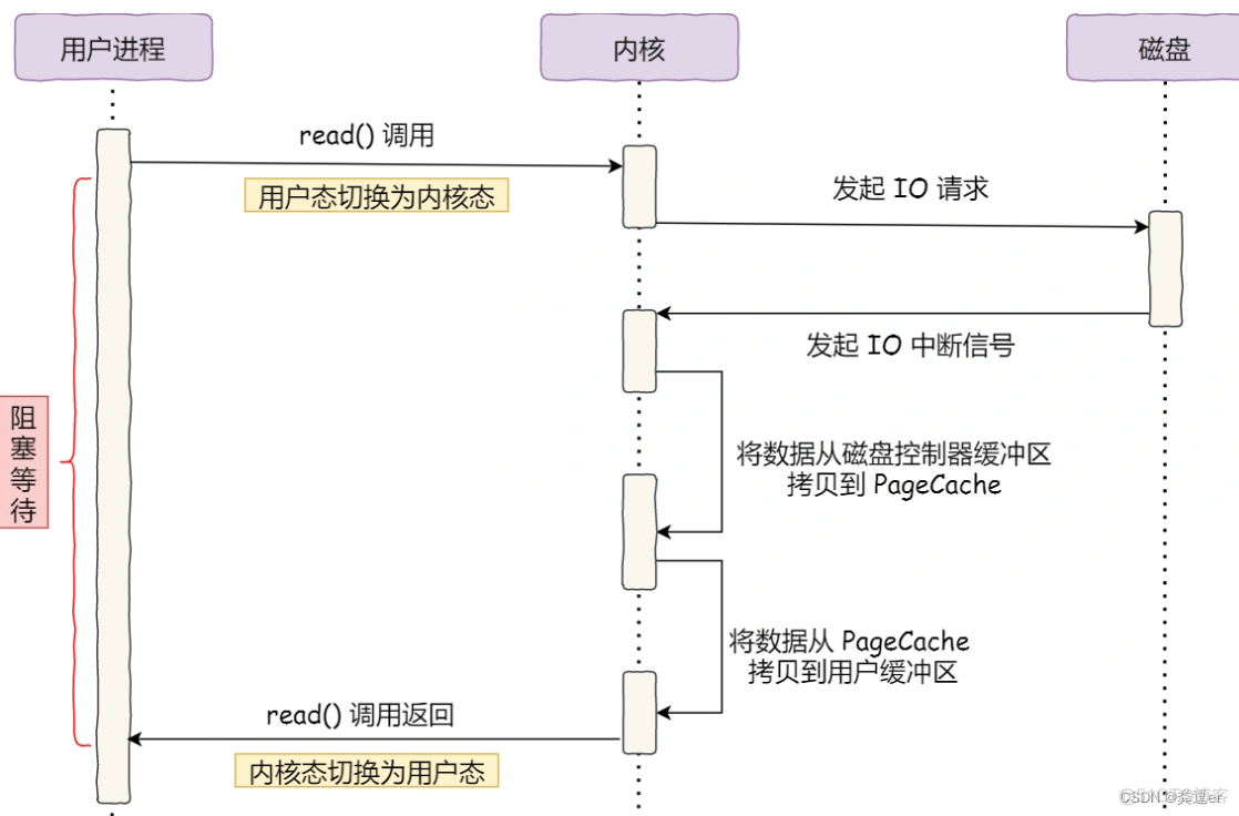 本地文件系统和HDFS文件系统的区别 本地文件系统的组成_本地文件系统和HDFS文件系统的区别_04