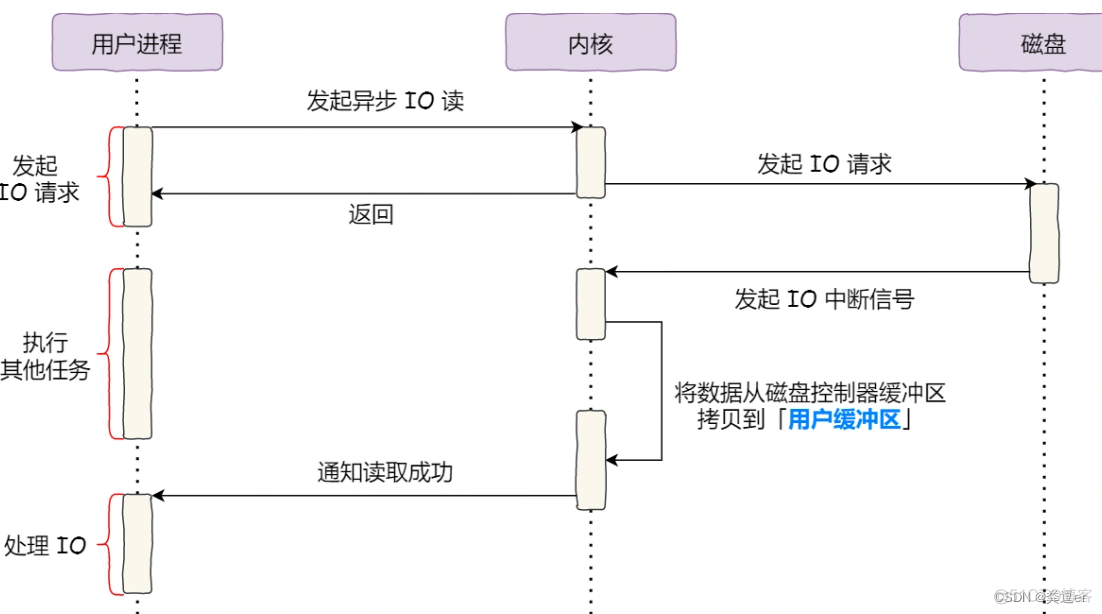 本地文件系统和HDFS文件系统的区别 本地文件系统的组成_文件系统_05