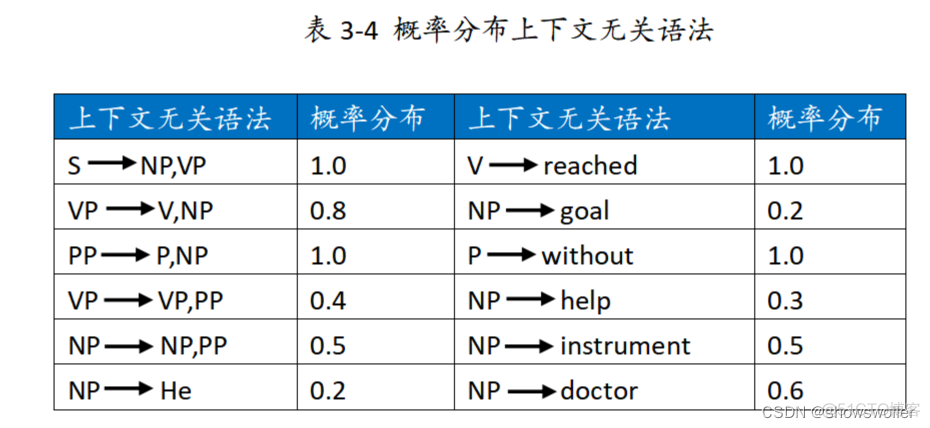 Python 汉语语法分析 python句法分析_Python 汉语语法分析_03