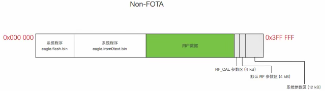 物联网设备怎么接入云平台 物联网设备如何联网_物联网设备怎么接入云平台_15