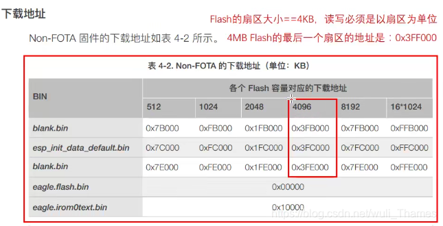 物联网设备怎么接入云平台 物联网设备如何联网_IP_17