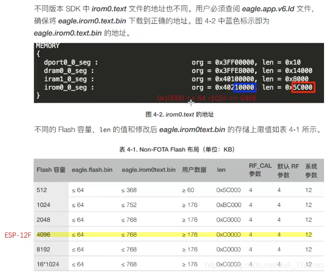 物联网设备怎么接入云平台 物联网设备如何联网_IP_20