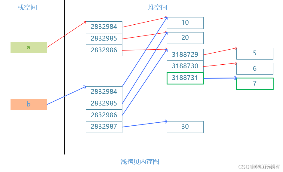 python使用库函数属于sdk开发吗 python库函数源代码_全局变量