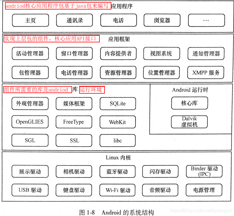 国产系统 架构 主流系统架构_UNIX_02