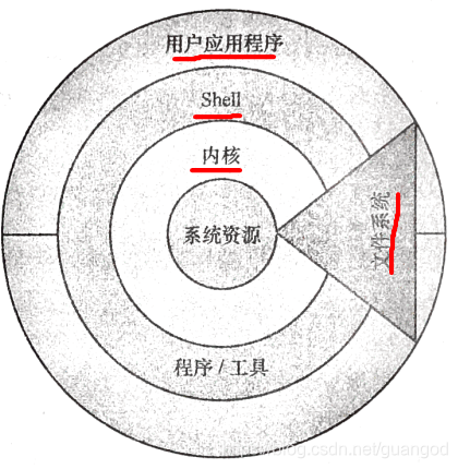 国产系统 架构 主流系统架构_java_03