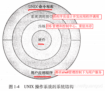 国产系统 架构 主流系统架构_国产系统 架构_04