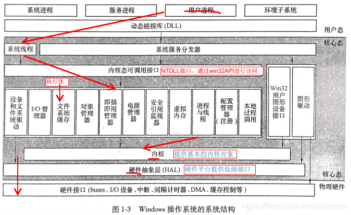 国产系统 架构 主流系统架构_国产系统 架构_05