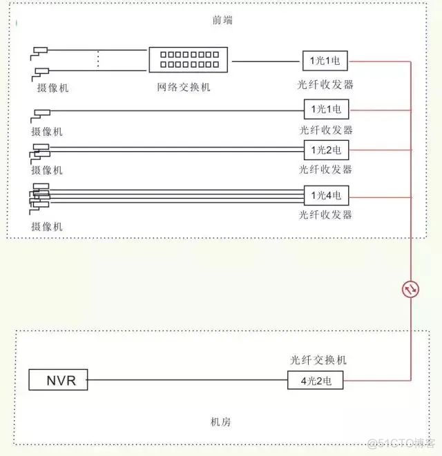 光传送网 架构 光传输技术及网络构建_数据中心_09