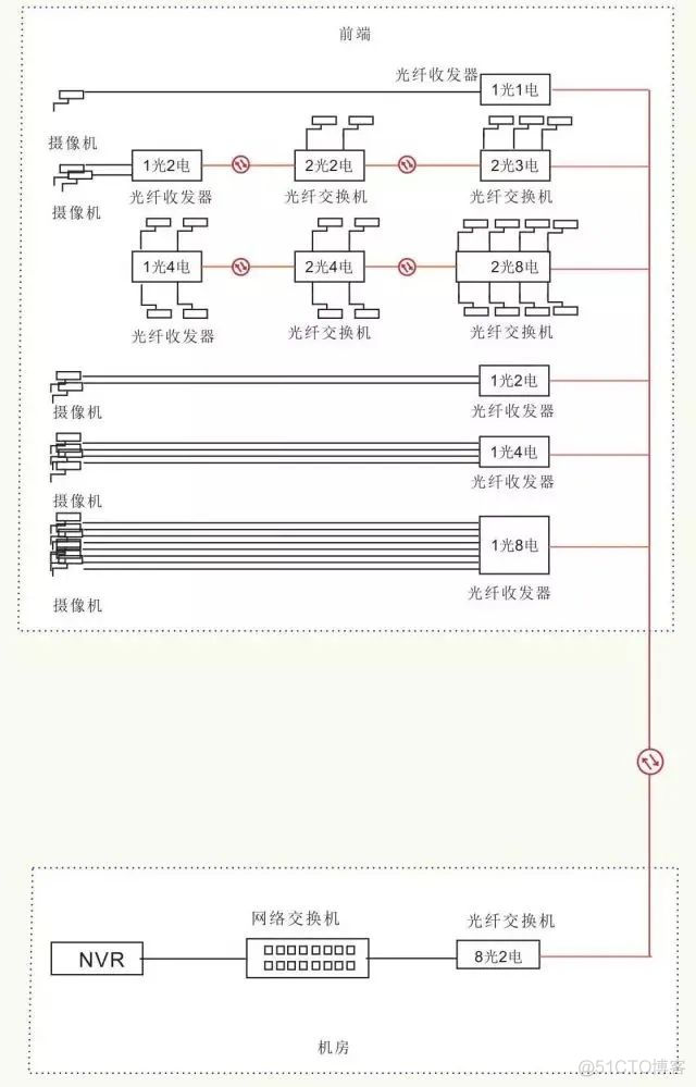 光传送网 架构 光传输技术及网络构建_通信网络_12