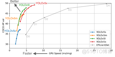 yolov7使用gpu检测 yolov5使用gpu_yolov7使用gpu检测_06