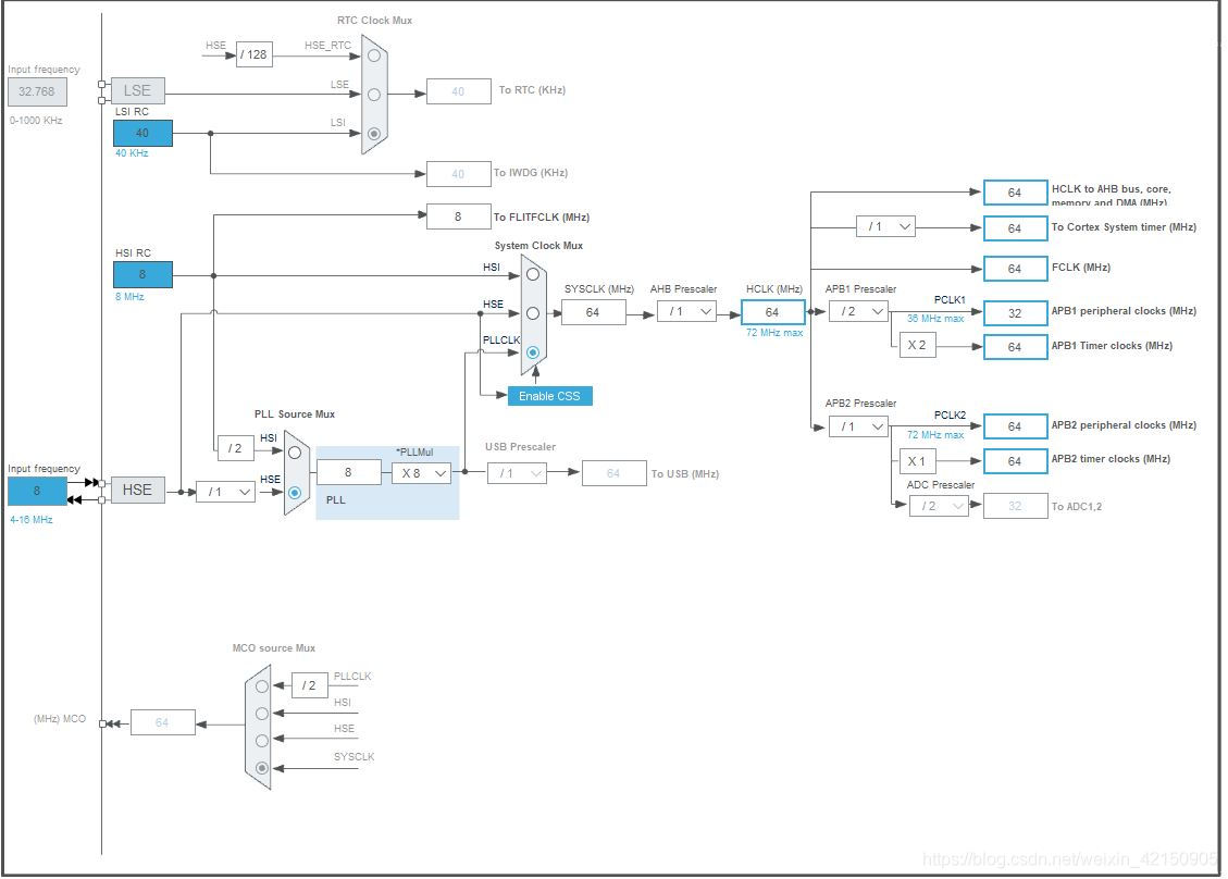 stm32 hal库移植freemodbus stm32 hal库 can_数据