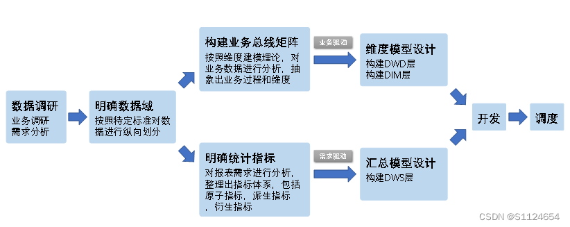 数据仓库大表结构设计 数据仓库详细设计_数据仓库_02