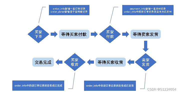 数据仓库大表结构设计 数据仓库详细设计_数据仓库_03