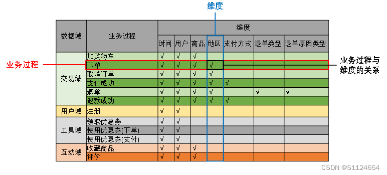 数据仓库大表结构设计 数据仓库详细设计_数据仓库大表结构设计_04