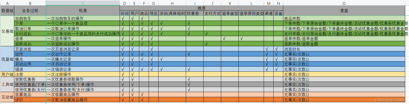 数据仓库大表结构设计 数据仓库详细设计_大数据_05