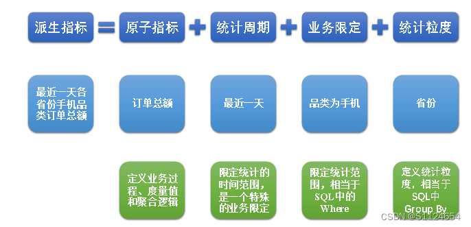 数据仓库大表结构设计 数据仓库详细设计_数据仓库大表结构设计_06