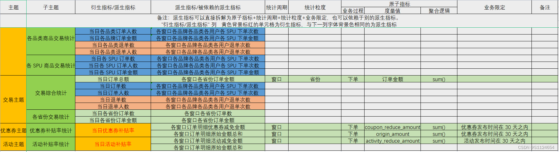 数据仓库大表结构设计 数据仓库详细设计_数据仓库大表结构设计_08