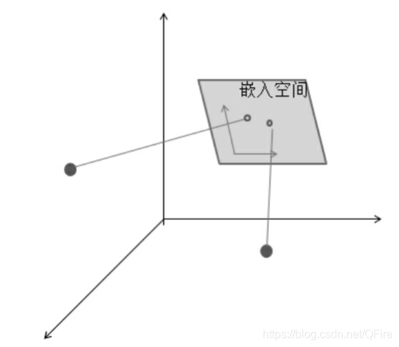 神经网络的语言模型 神经网络语言模型概念_词向量