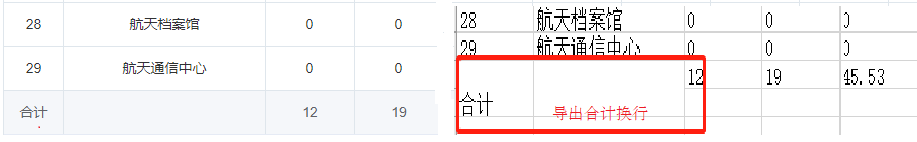 element 表格合并第一列 element表格合计合并单元格_导出excel_03