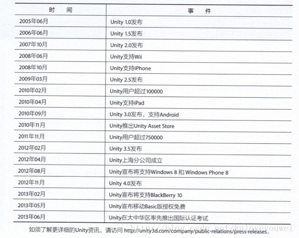 unity iap 开发 unity程序开发,unity iap 开发 unity程序开发_游戏引擎_05,第5张