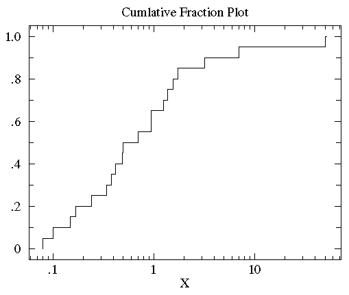 kstest函数的用法MATLAB matlab中kstest函数,kstest函数的用法MATLAB matlab中kstest函数_概率论,第1张