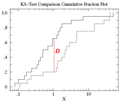 kstest函数的用法MATLAB matlab中kstest函数,kstest函数的用法MATLAB matlab中kstest函数_统计学_02,第2张