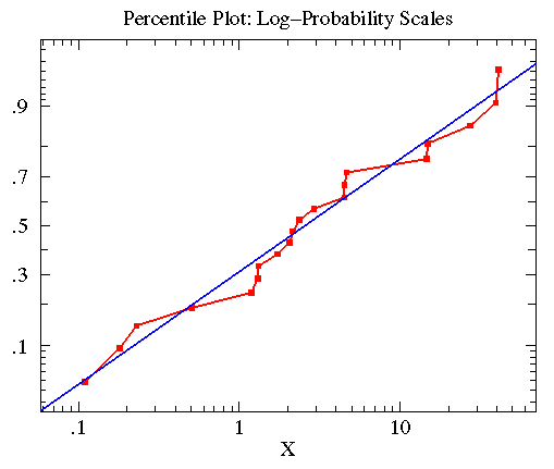 kstest函数的用法MATLAB matlab中kstest函数,kstest函数的用法MATLAB matlab中kstest函数_统计学_03,第3张