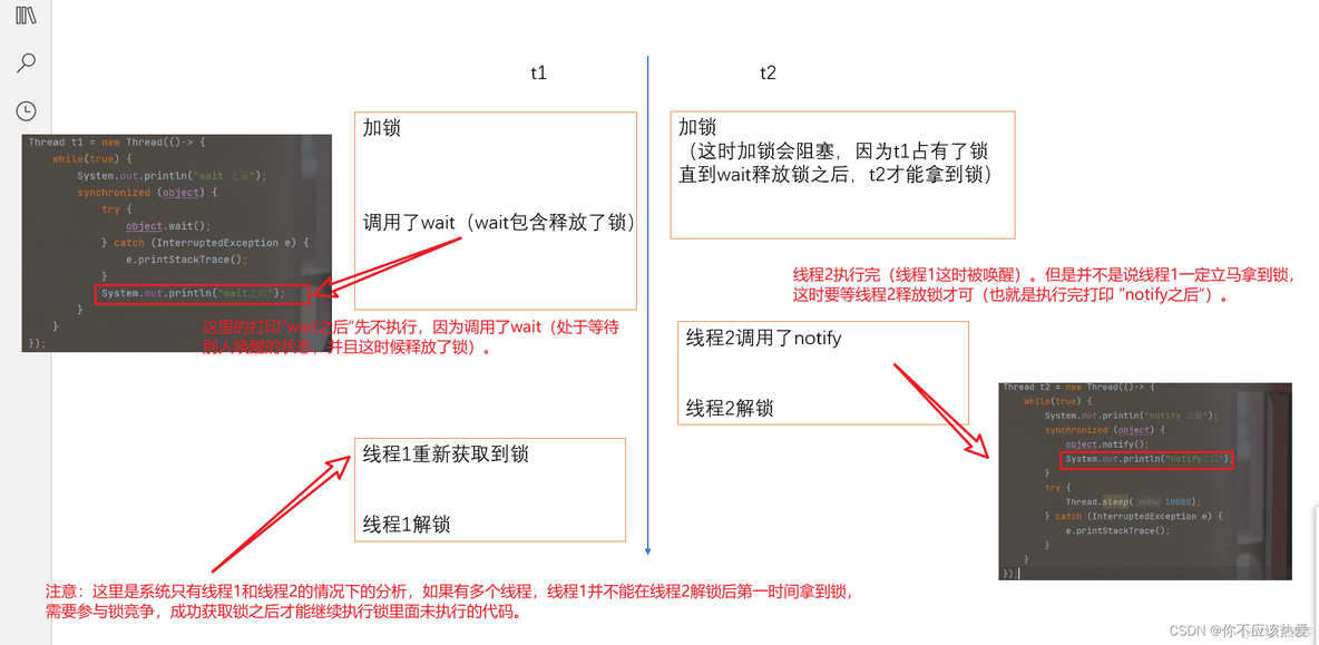 java private static 多线程变量 java多线程wait用法_加锁_04