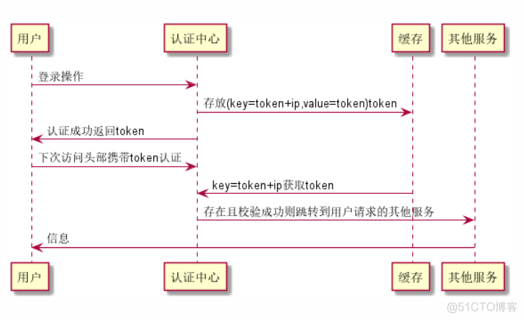 4C架构 4c架构设计_4C架构_07