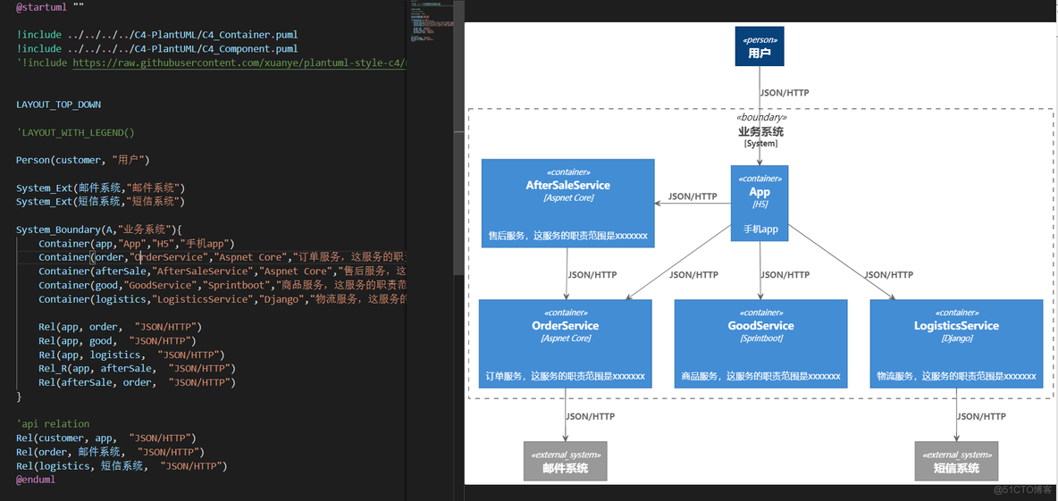 4C架构 4c架构设计_System_09