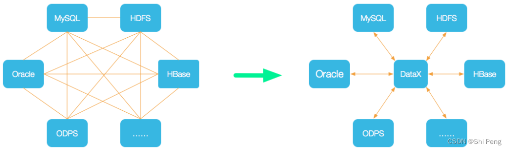 datax writeModel 使用 datax官方文档_数据同步