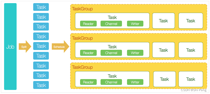 datax writeModel 使用 datax官方文档_初始化_03