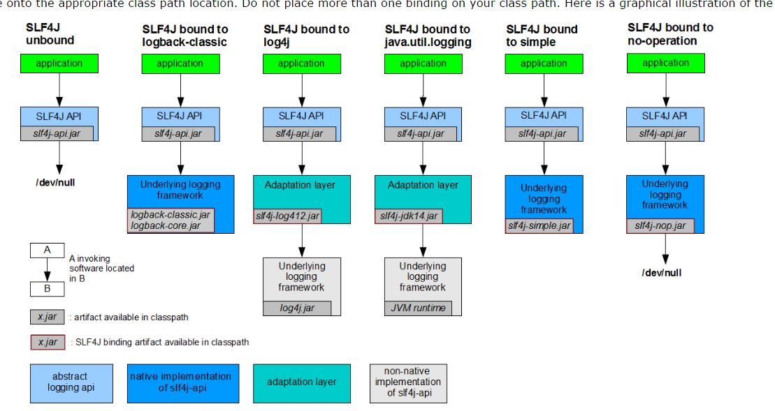 log4j写入kafka log4j slf4j logback_加载