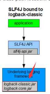 log4j写入kafka log4j slf4j logback_加载_05