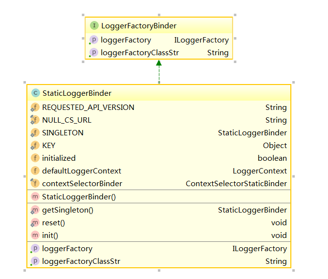 log4j写入kafka log4j slf4j logback_java_07