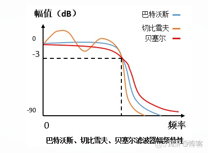 巴特沃兹带通滤波器 java 巴特沃兹滤波器参数_矩形滤波器 matlab代码_02