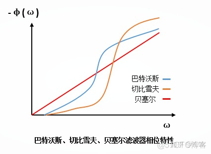 巴特沃兹带通滤波器 java 巴特沃兹滤波器参数_matlab 滤波器设计 coe_03