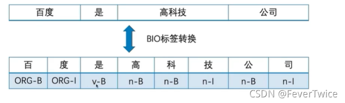 NLP 中文词性标注代码 nlp 词法分析_NLP 中文词性标注代码_04