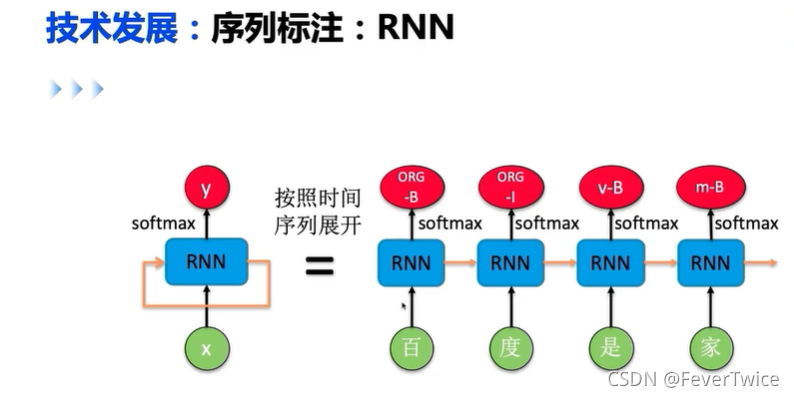 NLP 中文词性标注代码 nlp 词法分析_python_05