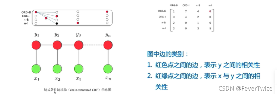 NLP 中文词性标注代码 nlp 词法分析_机器学习_07