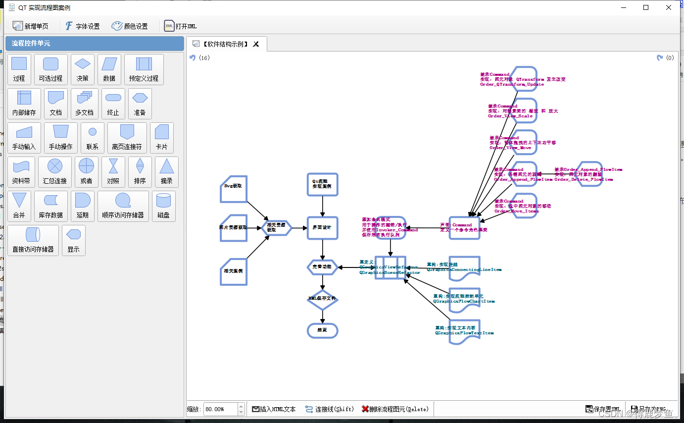qt 开发java qt 开发流程图软件,qt 开发java qt 开发流程图软件_qt_02,第2张