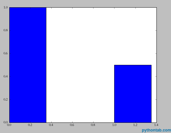 python bar命令怎么显示图表y轴各个值的参考线 python中bar直接画图的用法,python bar命令怎么显示图表y轴各个值的参考线 python中bar直接画图的用法_控件_03,第3张