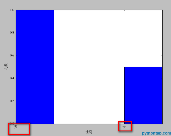 python bar命令怎么显示图表y轴各个值的参考线 python中bar直接画图的用法,python bar命令怎么显示图表y轴各个值的参考线 python中bar直接画图的用法_元组_05,第5张