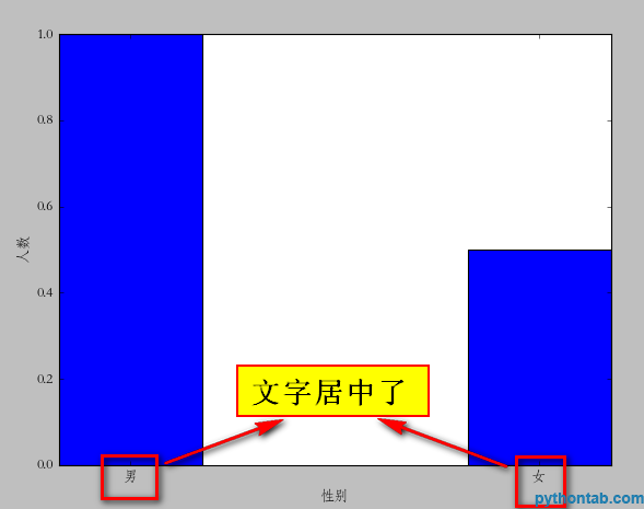 python bar命令怎么显示图表y轴各个值的参考线 python中bar直接画图的用法,python bar命令怎么显示图表y轴各个值的参考线 python中bar直接画图的用法_元组_06,第6张