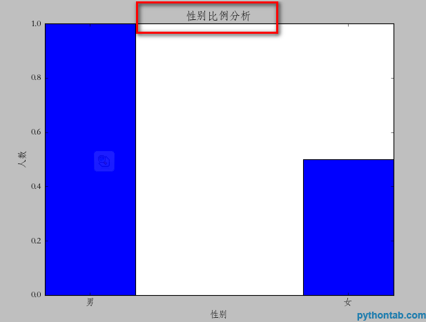 python bar命令怎么显示图表y轴各个值的参考线 python中bar直接画图的用法,python bar命令怎么显示图表y轴各个值的参考线 python中bar直接画图的用法_元组_07,第7张