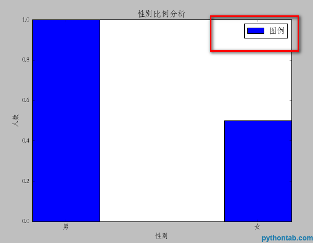 python bar命令怎么显示图表y轴各个值的参考线 python中bar直接画图的用法,python bar命令怎么显示图表y轴各个值的参考线 python中bar直接画图的用法_元组_08,第8张