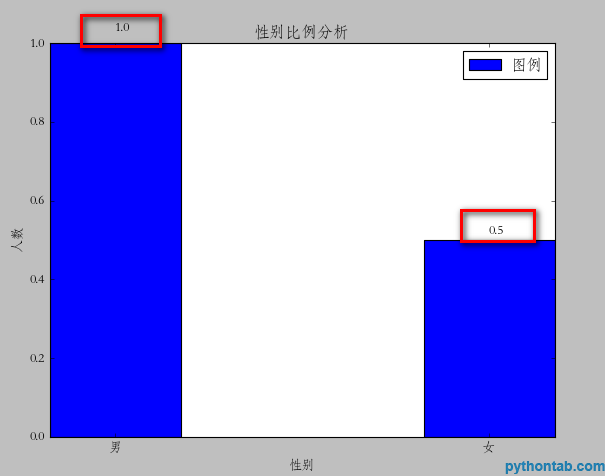 python bar命令怎么显示图表y轴各个值的参考线 python中bar直接画图的用法,python bar命令怎么显示图表y轴各个值的参考线 python中bar直接画图的用法_图例_09,第9张