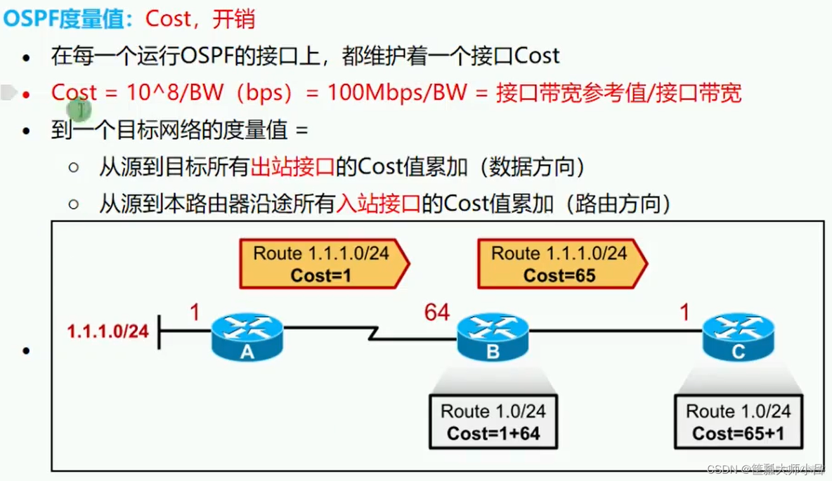 ospf端口号 ospf端口开销_网络